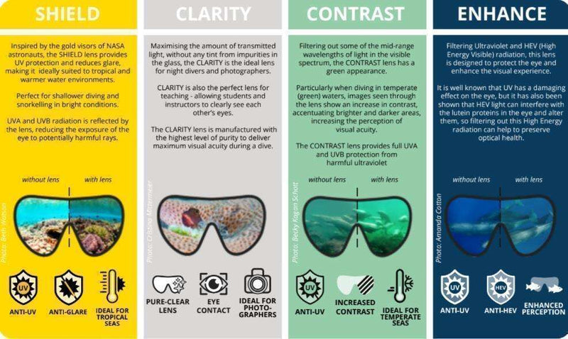 Laden Sie das Bild in Galerie -Viewer, Scout Maske schwarz mit maskenband